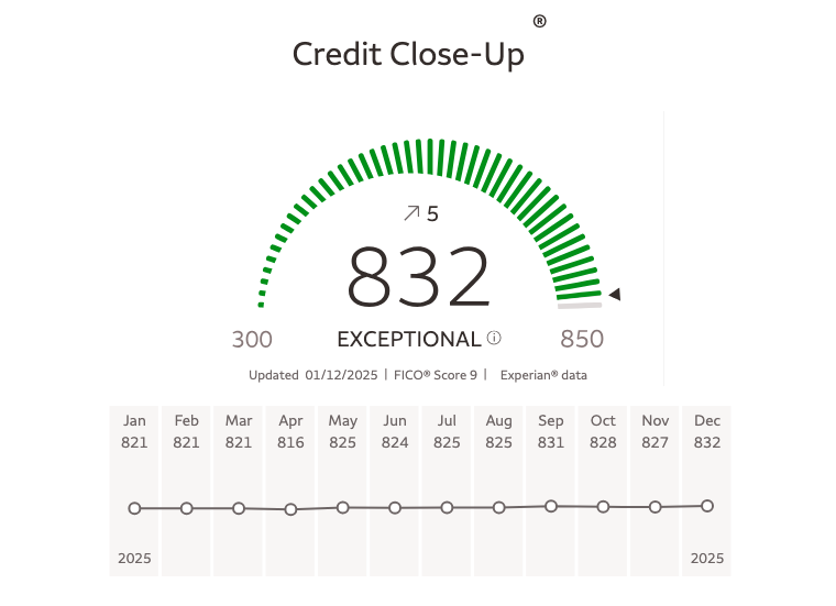 832 Exceptional Credit Score